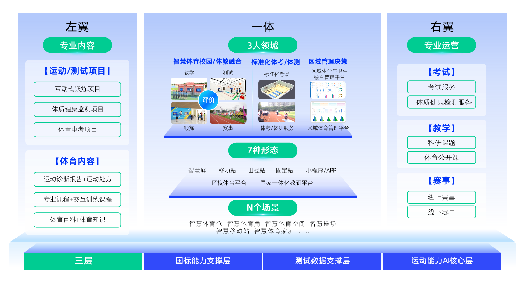 yth2206游艇会教育体育架构图.png